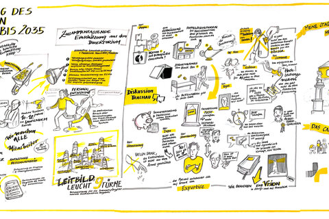 Graphic Recording | Begleitteam 2021