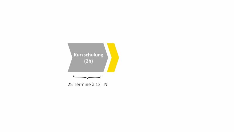 Abbildung Schulungen f&uuml;r F&uuml;hrungskr&auml;fte